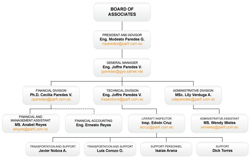 Organization Chart